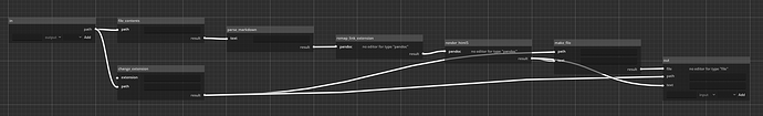 A screenshot of the catbox node graph editor, with a simple static site generator graph loaded. Connections can be seen between all of the nodes in the graph.